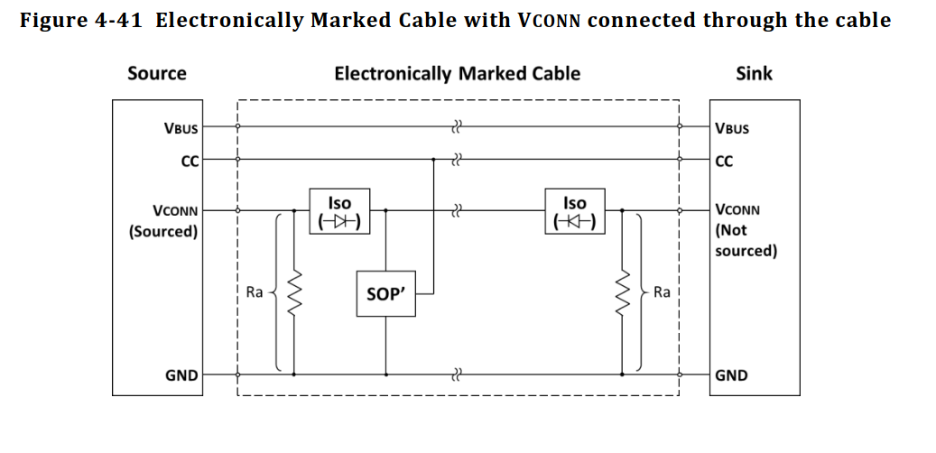 Figure 4-41 From the USB spec