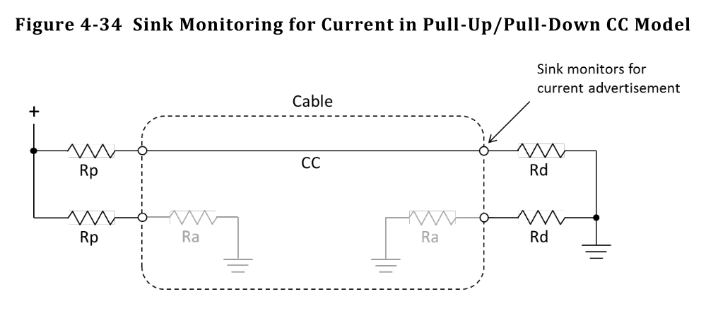 Figure 4-34 from USB-C Spec - CC pulldown schematic