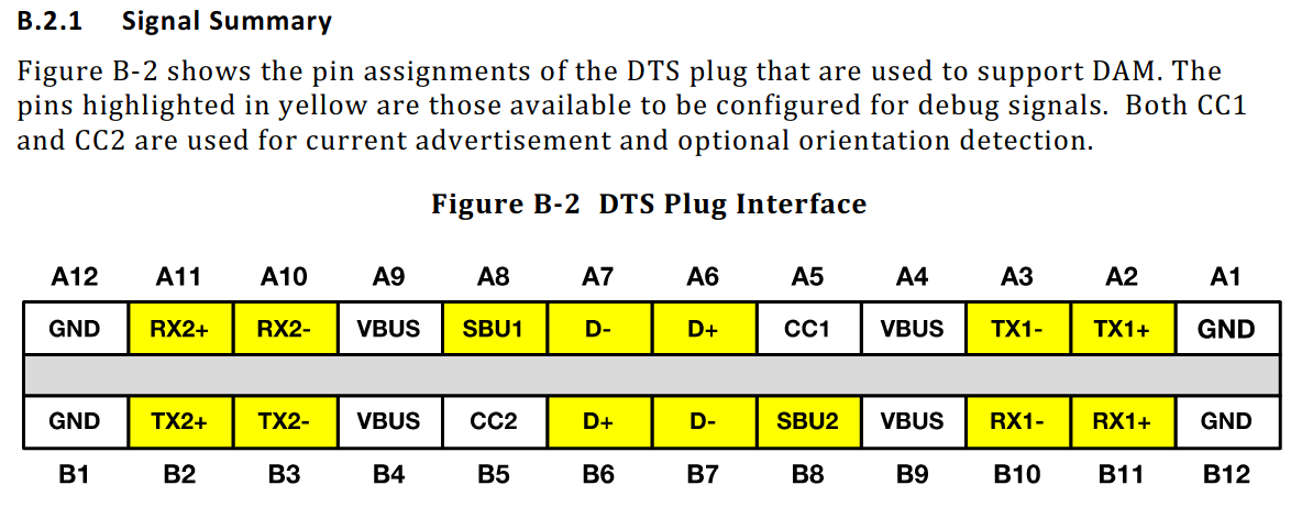 USB-C Specificatoin Figure B-2