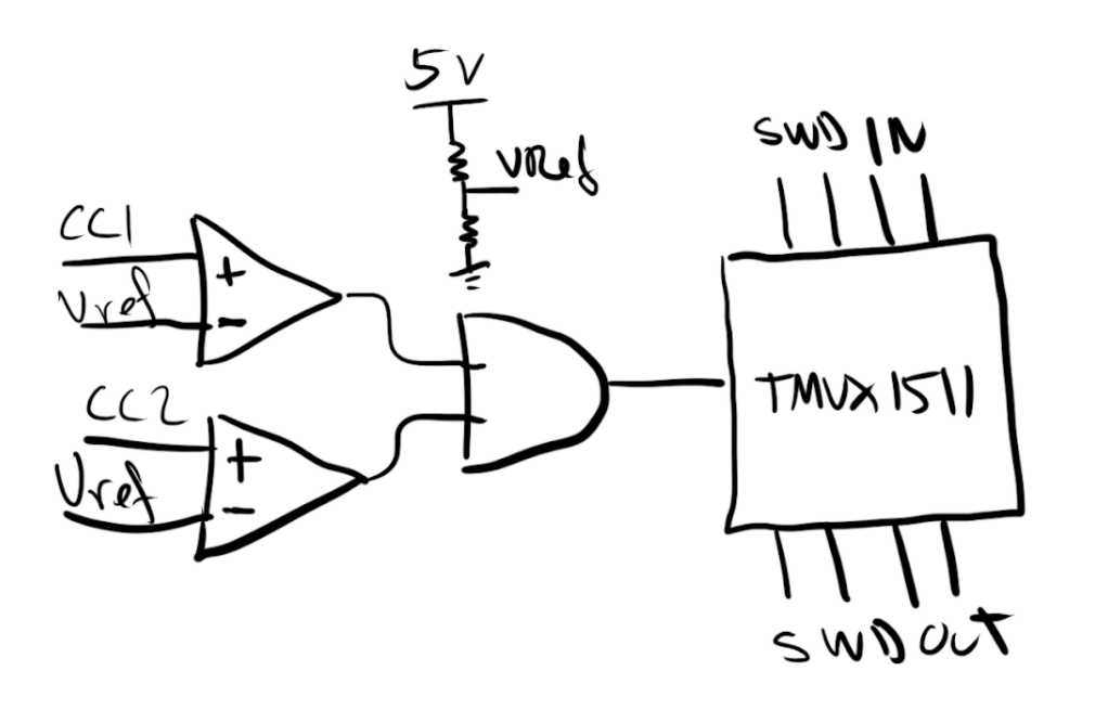 Comparator/Mux Diagram